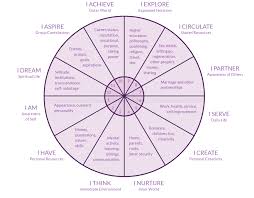 Astrology Basics A Crash Course In Understanding Your Birth Chart Birth Chart Astrology Birth Chart Astrology Meaning
