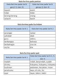 Kunci Jawaban Buku Paket Bahasa Indonesia Kelas 7 Halaman 171 Guru Galeri