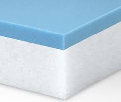 Types Of Foam Different Foam Mattresses And Which Is Best Foam Mattress Foam Gel Memory Foam