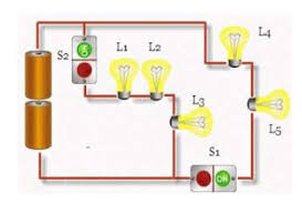 Latihan Soal Ipa Kelas 6 Semester 1 K13 Terbaru Juragan Les