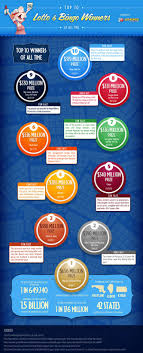 Biggest Lotto And Bingo Winners Lotto Winners Lotto Big Lotto