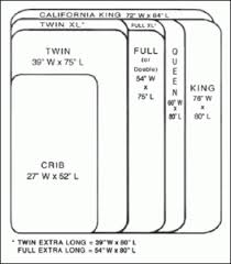 Standard Quilt Sizes Chart King Queen Twin Crib And More Quilt Sizes Mattress Size Chart Bed Mattress Sizes