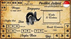 Pin Di Prediksitogel