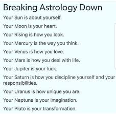 Breaking Astro Down Astrology Numerology Astrology Astrology Chart