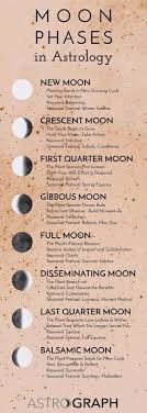 Moon Phase In Astrology Moon Astrology Astrology Moon Magic