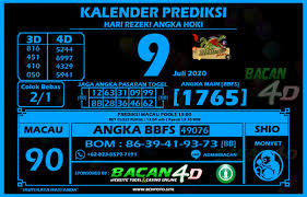 Pin Di Kalender Prediksi Toto4d