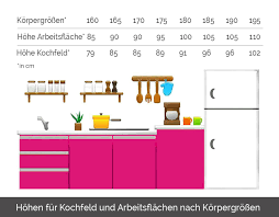 Top angebote auf einbauküchen und vieles mehr. Arbeitsplattenhohe Kuche