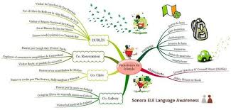 Online Spanish Sonora Ele De Viaje Por Irlanda Mapas Mentales Preterito Imperfecto Libro De Kells