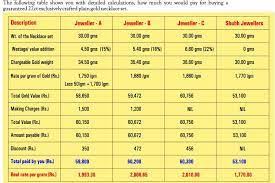 Gold Rate Today Gold Rate Gold Rate Per Gram Today 1 Gram Gold Rate 1 Gram Gold Rate Today Gold Rate Per Gram Gold Price Pe Gold Rate Gold Cost Today Gold Rate