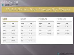 Looking For The Current Gold Price Uk In Gbp Per Gram Then Visit Www Cashforyourgold Co Uk The Site Offers Some Of The Best Go Sell Gold Gold Price Gold Rate