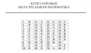 Kunci Jawaban Matematika Paket C 2019