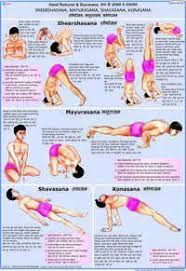Sheershasana Mayurasana Shavasana Konasana Yoga Asanas Hatha Yoga Poses Yoga Guru