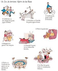 Me Gusta No Me Gusta Aula De Espanol Verbos Ejercicios Para Aprender Espanol