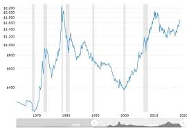 Gold Price Forecast Predictions For 2020 2025 2030 Primexbt Forex Forecasts For 7 July 2020 On Forex Ratings Com