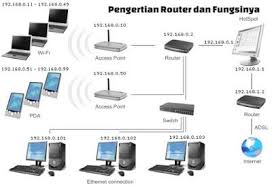 Understanding The Router And Its Functions In 2020 Router Computer Network Wireless Router