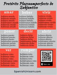 Preterito Pluscuamperfecto De Subjuntivo Con Ejercicios Hablar Espanol Apuntes De Lengua Planes De Lecciones De Espanol