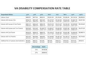 Perfect Va Compensation Rates 2017 Table And View Va Disability Military Retirement Pay Va Benefits