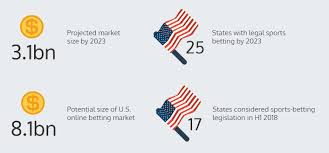 So it should be no surprise that online betting in the us has been a bit. How Much It Cost To Develop Sports Betting App Like Bet365 Betfair By Kamal Kishore Hackernoon Com Medium