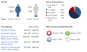 Fashion Designer Salary United States Fashion Designer Salary Start Up Business Natural Skin Care