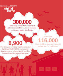 Childcare Odjfs And County Departments Of Job And Family Services License And Inspect About 8 900 Child Care Homes An Childcare Financial Assistance Children