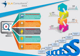 Give Your Career A Significant Growth Through Software Testing Training Program