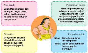 Kunci Jawaban Tema 6 Kelas 4 Halaman 84 86 90 91 Buku Tematik Sd Mi Hebatnya Cita Citaku Halaman All Tribun Pontianak