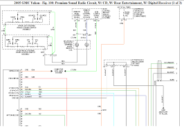 2005 Gmc Sierra Wiring Diagram Roti Allinstream Xyz Gmc Sierra Diagram Gmc
