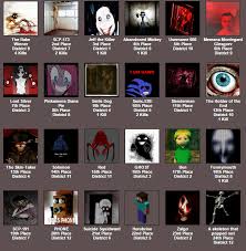 Creepypasta Games Results Hunger Games Simulator Know Your Meme Creepypasta Games Hunger Games Simulator Hunger Games