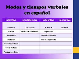 Modos Y Tiempos Verbales En Espanol Indicativo Incertidumbre Subjuntivo Imper Tiempos Verbales Verbal Tiempos Verbales Espanol