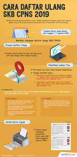 Infografik Cara Daftar Ulang Skb Cpns 2019 Melalui Sscn