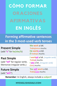 Como Formar Oraciones Afirmativas En Los Tiempos Verbales Mas Usados Oraciones Afirmativas En Ingles Como Aprender Ingles Rapido Como Aprender Ingles Basico