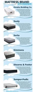 6 Best Mattress Brands Of 2019 Homemakers Mattress Best Mattress Best Cooling Mattress