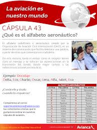 Que Es El Alfabeto Aeronautico Notasaeronauticas Avianca Aeronautico Alfabeto Radiofonico Alfabeto