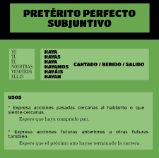 Que Habra Pasado Puede Que Expresar La Probabilidad En Pasado Mas Subjuntivo B2 Verbos En Espanol Preterito Perfecto Ensenando Espanol