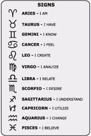 Pin By Ana Padilla On Spiritual Wiccan Ways Astrological Symbols Zodiac Signs Astrology