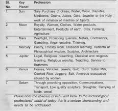 Pin On Vedic Astrology