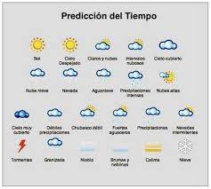 Tiempo Atmosferico Tiempo Atmosferico Tiempo Atmosferico Y Clima Prediccion Tiempo