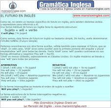 Gramatica Inglesa Verbos El Futuro En Ingles Gramatica Inglesa Gramatica Ingles