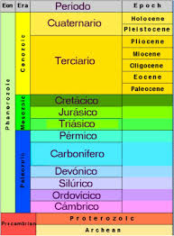 Tiempo En Geologia Mi Sitio