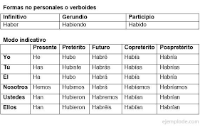Ejemplo De Verbo Haber Espanhol