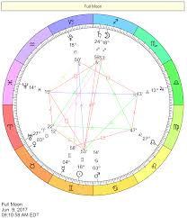 Full Moon In Sagittarius Chart June 9 2017 Astrology Relationship Astrology Aries Daily Horoscope