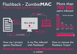 4 Best Apple Firewall Apps For Macos X Web Application Security Web Application Malware Computer Security
