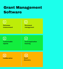 20 Top And Free Grant Management Software In 2020 Reviews Features Pricing Comparison Pat Research B2b Reviews Buying Guides Best Practices Financial Management Free Grants Accounting Software