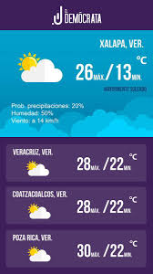 El Democrata On Twitter Felizjueves Clima Xalapa Veracruz Coatzacoalcos Pozarica Pronostico Para Este 28 De Febrero Toma Tus Precauciones Https T Co 9vqgcazmfv