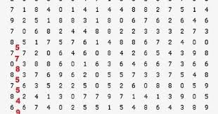 13 Tips Dan Trik Cara Mengerjakan Tes Hitungan Koran Kalilapan Kumpulan Ilmu Dan Pengetahua Psikologi Buku Pengetahuan