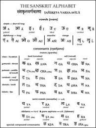 Glossary Of Basic Sanskrit Yoga Terms For Beginning Students Teachers Sanskrit Language Sanskrit Sanskrit Words