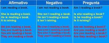Pin En Ingles Util