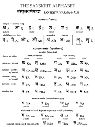 Sanskrit Alphabet Chart Yahoo Search Results Sanskrit Language Sanskrit Sanskrit Words