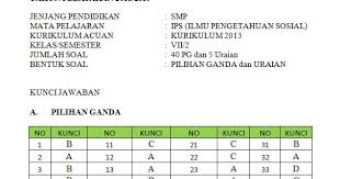 Soal Dan Kunci Jawaban Pat Smp Kelas 7 Kurikulum 2013 Semua Mata Pelajaran Tahun 2019 Mgmp Ips Indramayu