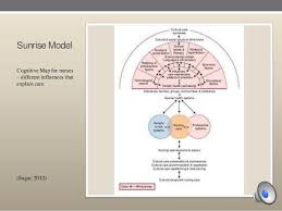 Transcultural Nursing Powerpoint Presentation Dr Madeleine Leininger Powerpoint Presentation Nurse Nursing Education
